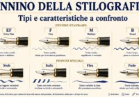 Confronto tra pennini per stilografica EF, F, M, B, Stub, Italic, Flex e Fude con esempi dei diversi tratti.